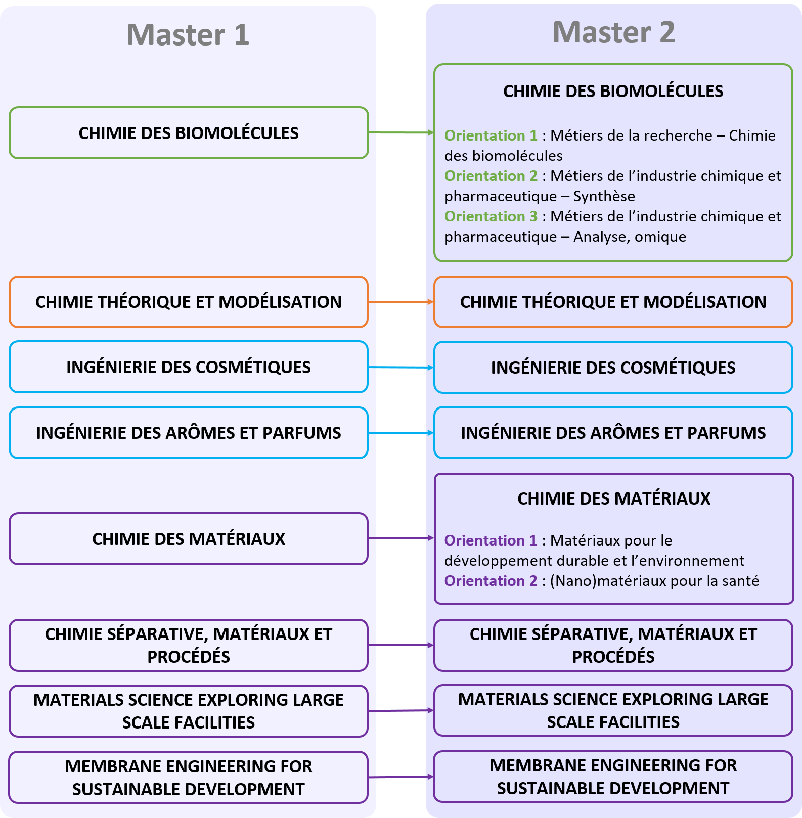 Master Mention Chimie Master Chimie